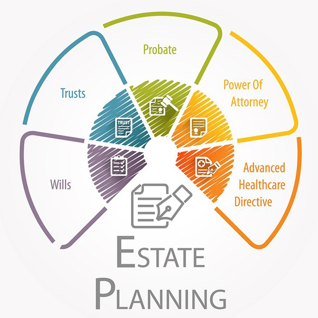pie chart showing parts of estate planning